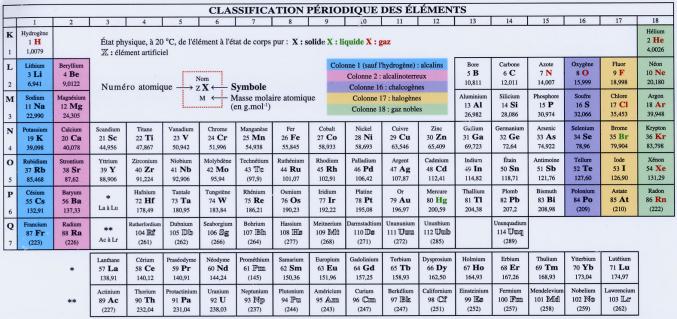 Maths et Physique-Chimie à domicile