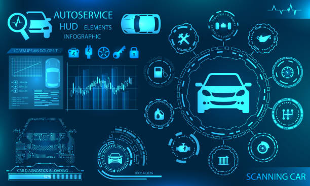 Diagnostic automobile